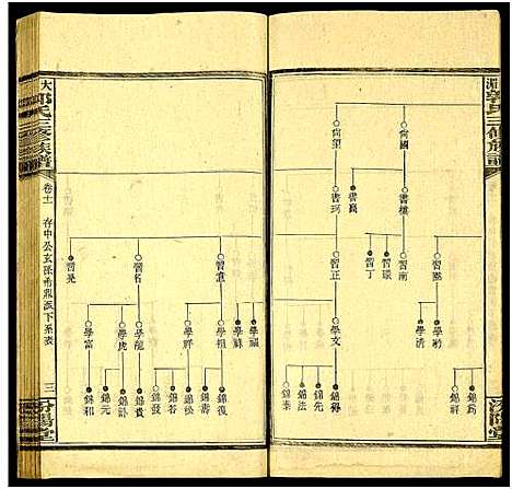 [郭]大湄郭氏三修族谱_19卷及卷首2卷-郭氏族谱_大湄郭氏族谱 (湖南) 大湄郭氏三修家谱_十一.pdf