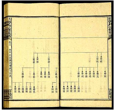 [郭]大湄郭氏三修族谱_19卷及卷首2卷-郭氏族谱_大湄郭氏族谱 (湖南) 大湄郭氏三修家谱_十二.pdf