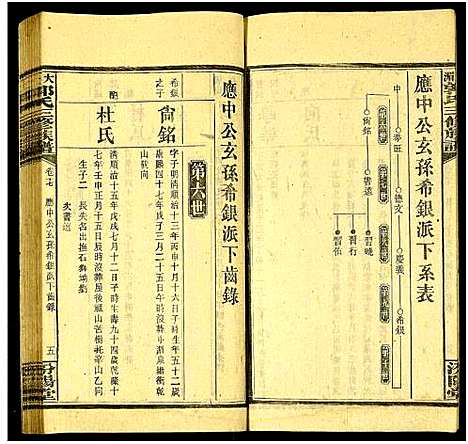 [郭]大湄郭氏三修族谱_19卷及卷首2卷-郭氏族谱_大湄郭氏族谱 (湖南) 大湄郭氏三修家谱_十七.pdf