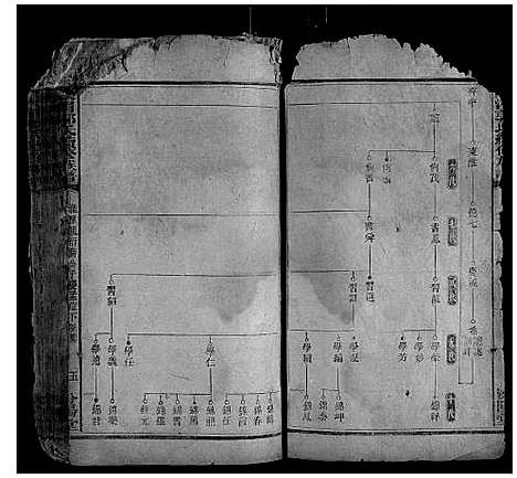 [郭]大湄郭氏续修族谱_14卷首2卷 (湖南) 大湄郭氏续修家谱_八.pdf