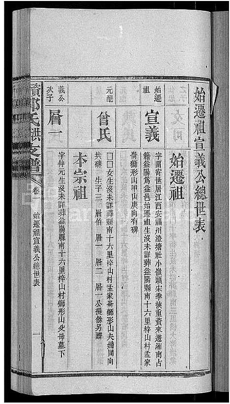 [郭]资阳郭氏洪淳支谱_30卷首1卷-郭氏洪淳支谱_益阳郭氏洪淳支谱 (湖南) 资阳郭氏洪淳支谱_二.pdf