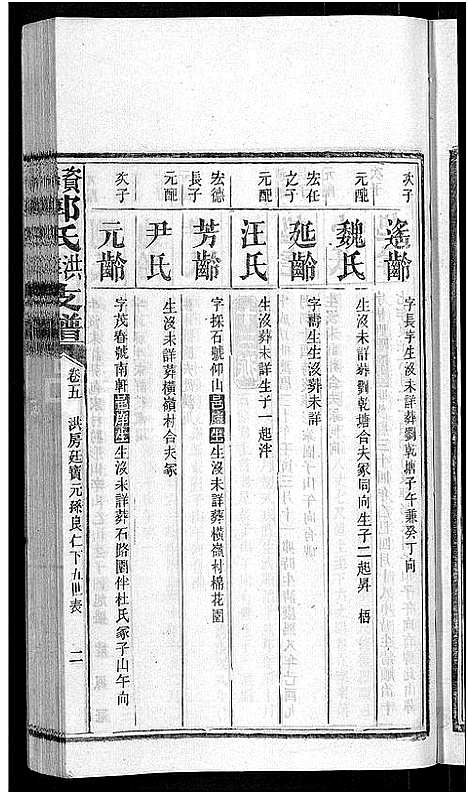 [郭]资阳郭氏洪淳支谱_30卷首1卷-郭氏洪淳支谱_益阳郭氏洪淳支谱 (湖南) 资阳郭氏洪淳支谱_六.pdf