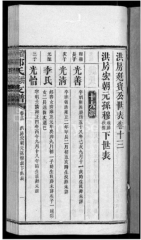 [郭]资阳郭氏洪淳支谱_30卷首1卷-郭氏洪淳支谱_益阳郭氏洪淳支谱 (湖南) 资阳郭氏洪淳支谱_十三.pdf