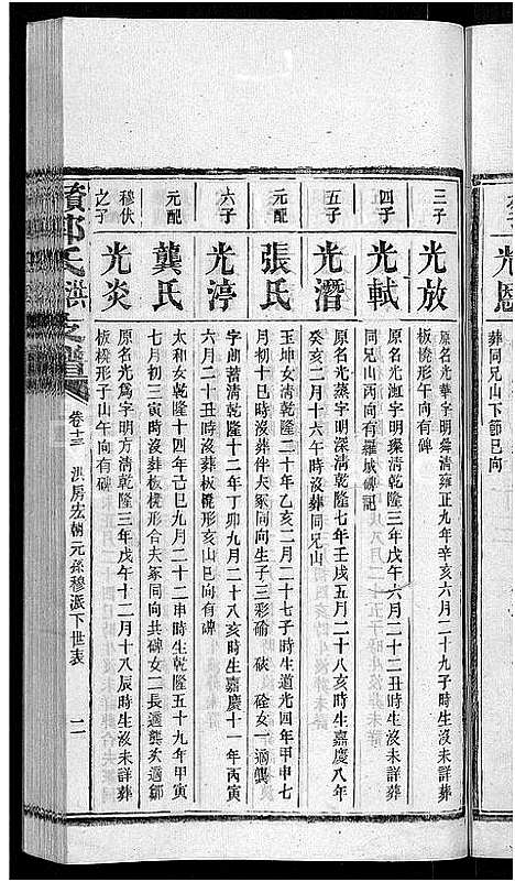 [郭]资阳郭氏洪淳支谱_30卷首1卷-郭氏洪淳支谱_益阳郭氏洪淳支谱 (湖南) 资阳郭氏洪淳支谱_十三.pdf