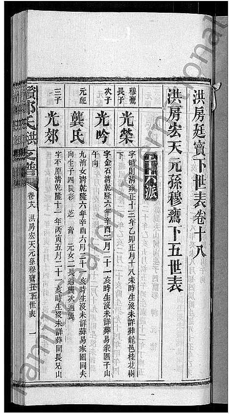 [郭]资阳郭氏洪淳支谱_30卷首1卷-郭氏洪淳支谱_益阳郭氏洪淳支谱 (湖南) 资阳郭氏洪淳支谱_十八.pdf