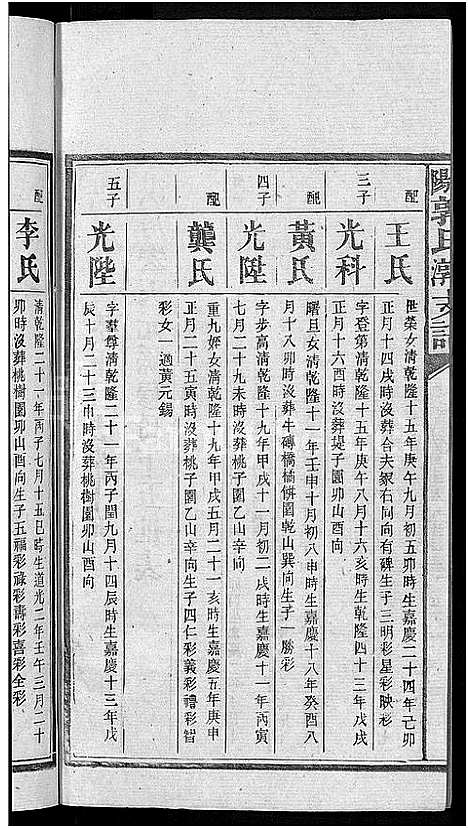 [郭]资阳郭氏洪淳支谱_30卷首1卷-郭氏洪淳支谱_益阳郭氏洪淳支谱 (湖南) 资阳郭氏洪淳支谱_十九.pdf