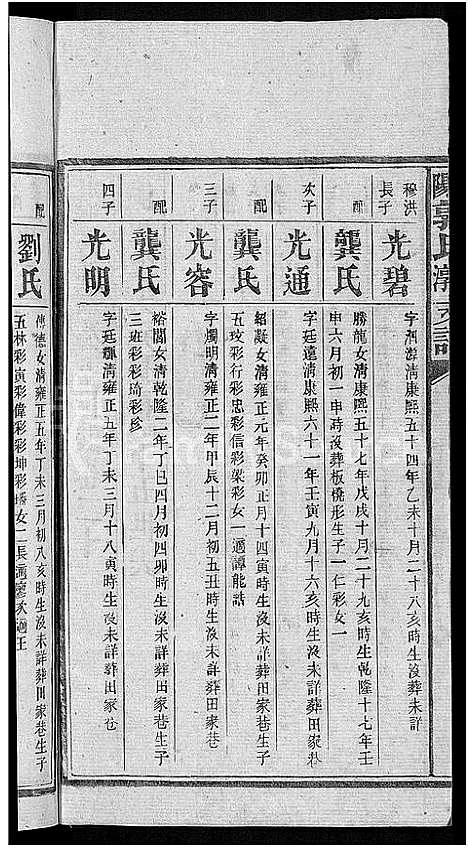 [郭]资阳郭氏洪淳支谱_30卷首1卷-郭氏洪淳支谱_益阳郭氏洪淳支谱 (湖南) 资阳郭氏洪淳支谱_二十.pdf