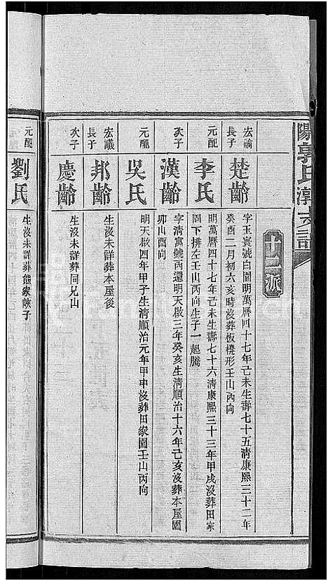 [郭]资阳郭氏洪淳支谱_30卷首1卷-郭氏洪淳支谱_益阳郭氏洪淳支谱 (湖南) 资阳郭氏洪淳支谱_二十二.pdf