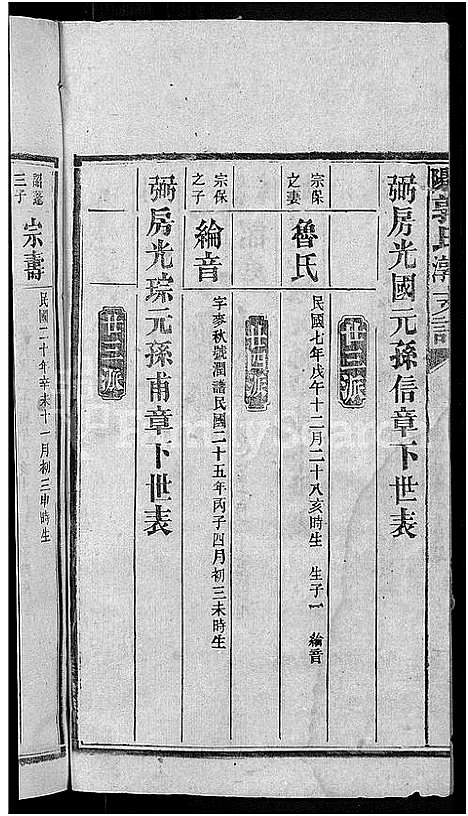 [郭]资阳郭氏洪淳支谱_30卷首1卷-郭氏洪淳支谱_益阳郭氏洪淳支谱 (湖南) 资阳郭氏洪淳支谱_二十七.pdf