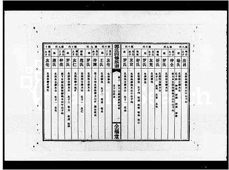 [郭]郭氏四修族谱_18卷_及卷首尾 (湖南) 郭氏四修家谱_二.pdf