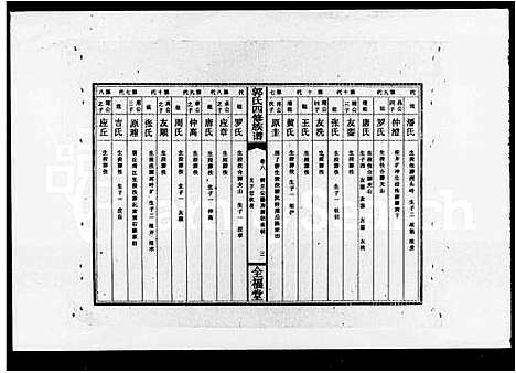 [郭]郭氏四修族谱_18卷_及卷首尾 (湖南) 郭氏四修家谱_二.pdf