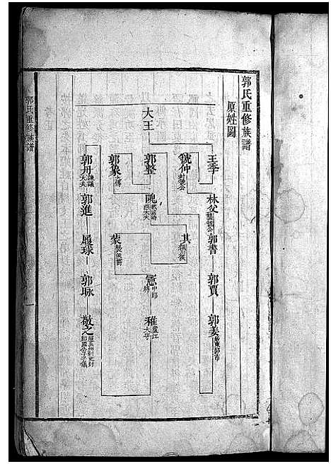 [郭]郭氏族谱_不分卷-麻冈郭氏族谱_麻冈郭氏重修族谱_郭氏重修族谱 (湖南) 郭氏家谱_三.pdf