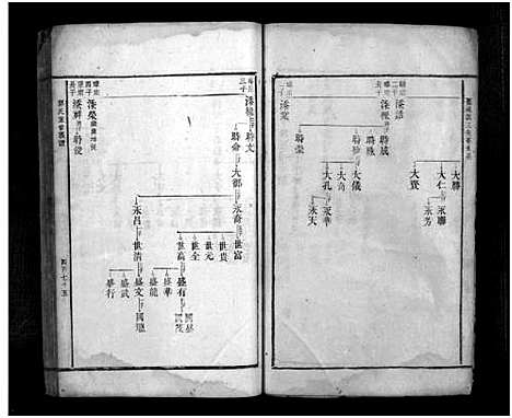 [郭]郭氏族谱_不分卷-麻冈郭氏族谱_麻冈郭氏重修族谱_郭氏重修族谱 (湖南) 郭氏家谱_八.pdf