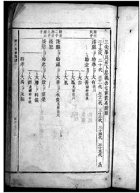 [郭]郭氏族谱_不分卷-麻冈郭氏族谱_麻冈郭氏重修族谱_郭氏重修族谱 (湖南) 郭氏家谱_九.pdf