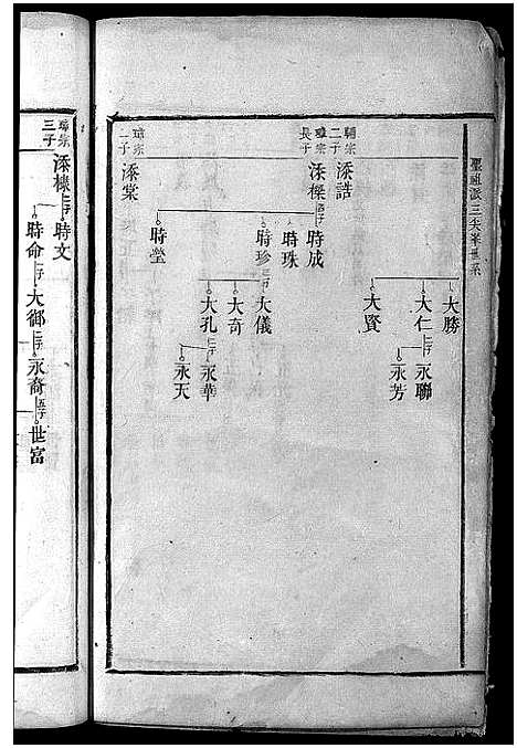 [郭]郭氏族谱_不分卷-麻冈郭氏族谱_麻冈郭氏重修族谱_郭氏重修族谱 (湖南) 郭氏家谱_九.pdf