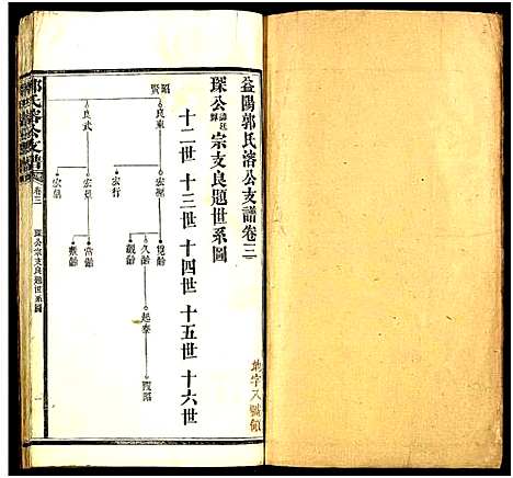 [郭]郭氏溶公支谱_74卷及卷首末-益阳郭氏溶公支谱 (湖南) 郭氏溶公支谱_三.pdf