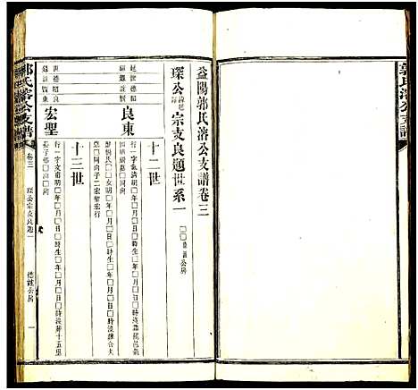 [郭]郭氏溶公支谱_74卷及卷首末-益阳郭氏溶公支谱 (湖南) 郭氏溶公支谱_三.pdf