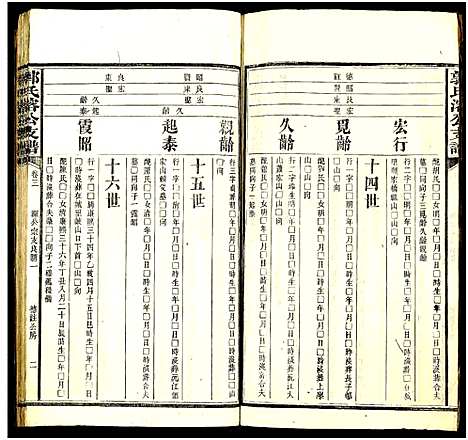 [郭]郭氏溶公支谱_74卷及卷首末-益阳郭氏溶公支谱 (湖南) 郭氏溶公支谱_三.pdf