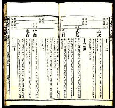 [郭]郭氏溶公支谱_74卷及卷首末-益阳郭氏溶公支谱 (湖南) 郭氏溶公支谱_三.pdf