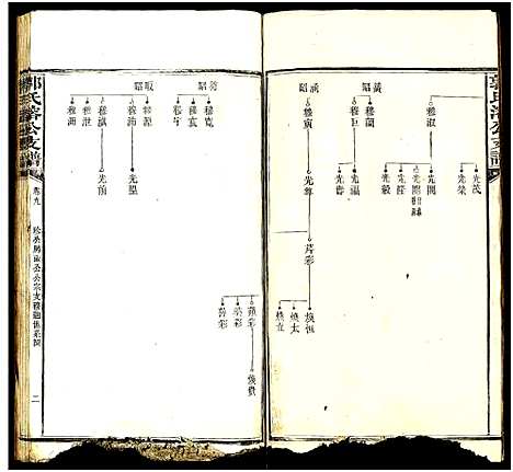 [郭]郭氏溶公支谱_74卷及卷首末-益阳郭氏溶公支谱 (湖南) 郭氏溶公支谱_八.pdf