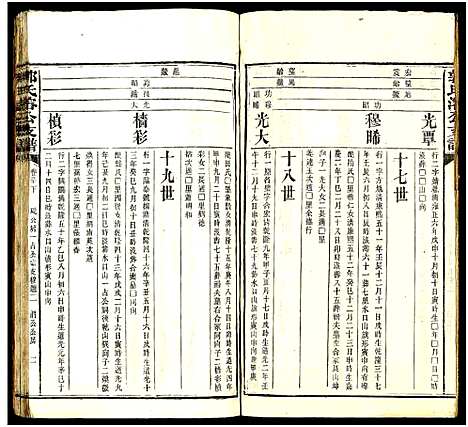 [郭]郭氏溶公支谱_74卷及卷首末-益阳郭氏溶公支谱 (湖南) 郭氏溶公支谱_十四.pdf