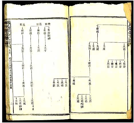 [郭]郭氏溶公支谱_74卷及卷首末-益阳郭氏溶公支谱 (湖南) 郭氏溶公支谱_十八.pdf