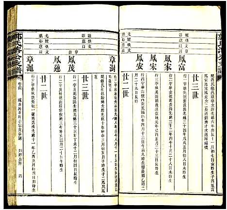 [郭]郭氏溶公支谱_74卷及卷首末-益阳郭氏溶公支谱 (湖南) 郭氏溶公支谱_二十四.pdf