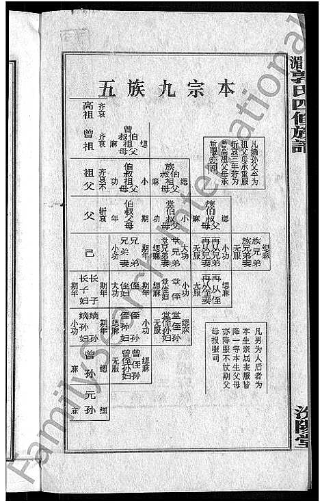 [郭]大湄郭氏四修族谱_19卷首2卷-郭氏族谱_上湘大湄郭氏族谱 (湖南) 大湄郭氏四修家谱_二.pdf