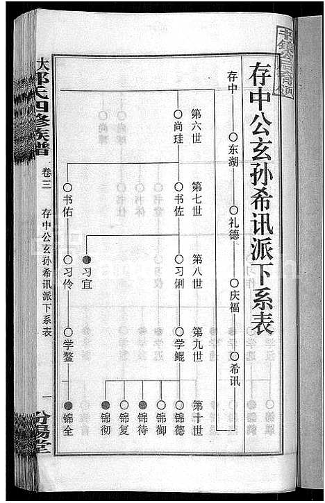 [郭]大湄郭氏四修族谱_19卷首2卷-郭氏族谱_上湘大湄郭氏族谱 (湖南) 大湄郭氏四修家谱_五.pdf