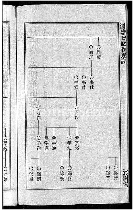 [郭]大湄郭氏四修族谱_19卷首2卷-郭氏族谱_上湘大湄郭氏族谱 (湖南) 大湄郭氏四修家谱_五.pdf