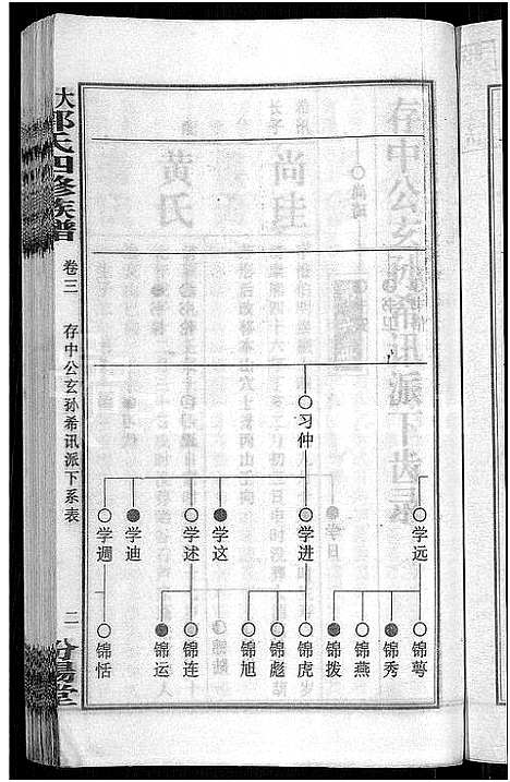 [郭]大湄郭氏四修族谱_19卷首2卷-郭氏族谱_上湘大湄郭氏族谱 (湖南) 大湄郭氏四修家谱_五.pdf