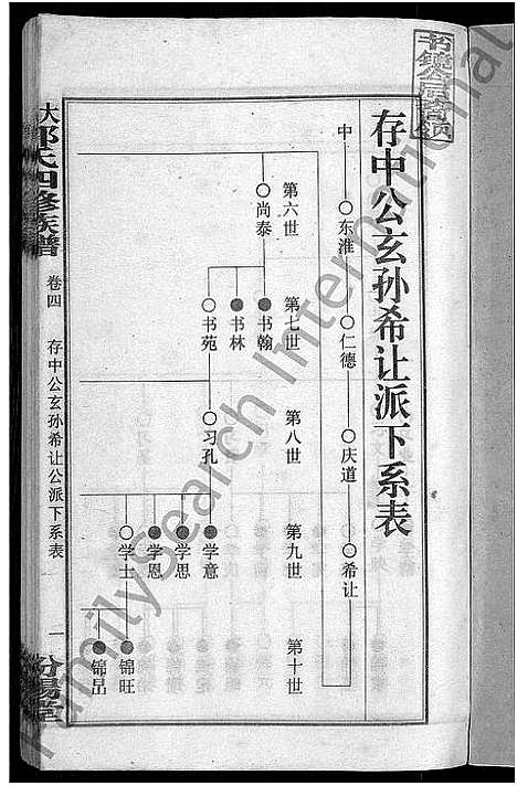 [郭]大湄郭氏四修族谱_19卷首2卷-郭氏族谱_上湘大湄郭氏族谱 (湖南) 大湄郭氏四修家谱_六.pdf