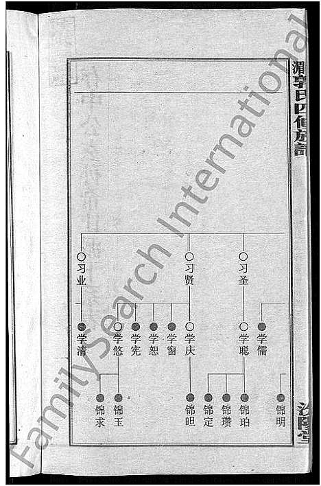 [郭]大湄郭氏四修族谱_19卷首2卷-郭氏族谱_上湘大湄郭氏族谱 (湖南) 大湄郭氏四修家谱_六.pdf