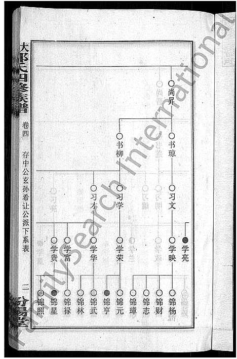 [郭]大湄郭氏四修族谱_19卷首2卷-郭氏族谱_上湘大湄郭氏族谱 (湖南) 大湄郭氏四修家谱_六.pdf