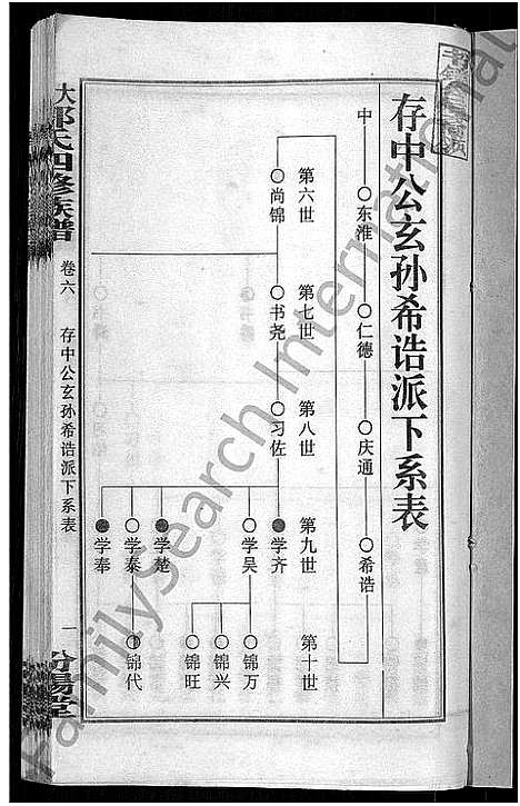 [郭]大湄郭氏四修族谱_19卷首2卷-郭氏族谱_上湘大湄郭氏族谱 (湖南) 大湄郭氏四修家谱_八.pdf