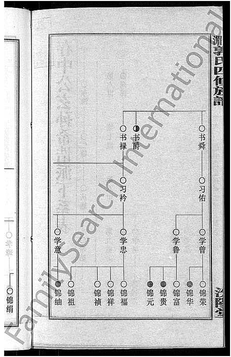 [郭]大湄郭氏四修族谱_19卷首2卷-郭氏族谱_上湘大湄郭氏族谱 (湖南) 大湄郭氏四修家谱_八.pdf