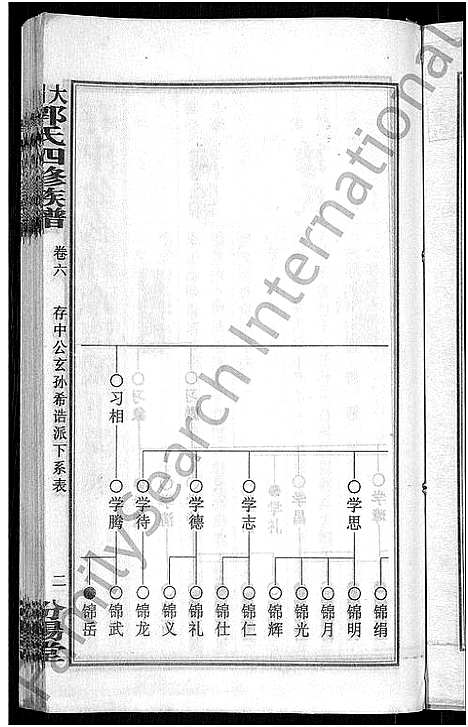 [郭]大湄郭氏四修族谱_19卷首2卷-郭氏族谱_上湘大湄郭氏族谱 (湖南) 大湄郭氏四修家谱_八.pdf