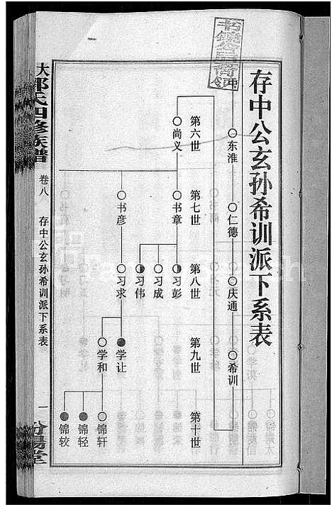 [郭]大湄郭氏四修族谱_19卷首2卷-郭氏族谱_上湘大湄郭氏族谱 (湖南) 大湄郭氏四修家谱_十.pdf