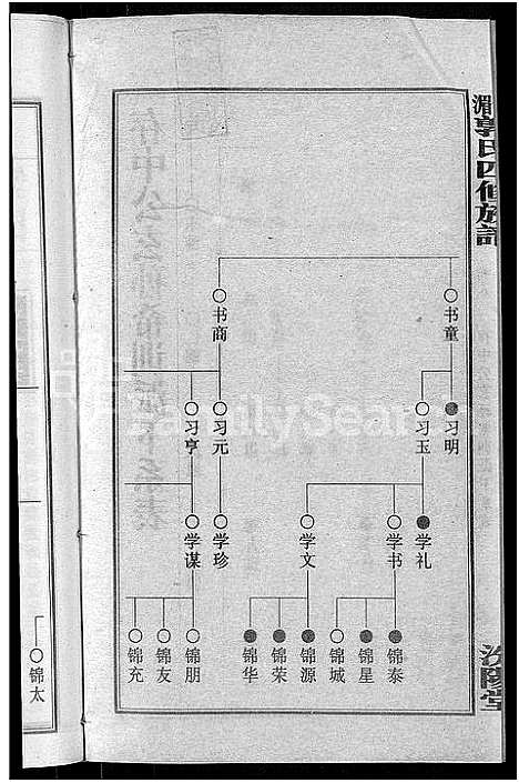 [郭]大湄郭氏四修族谱_19卷首2卷-郭氏族谱_上湘大湄郭氏族谱 (湖南) 大湄郭氏四修家谱_十.pdf