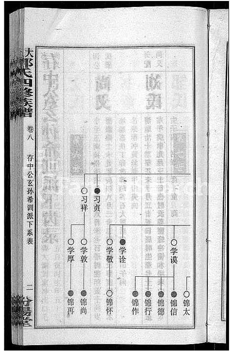 [郭]大湄郭氏四修族谱_19卷首2卷-郭氏族谱_上湘大湄郭氏族谱 (湖南) 大湄郭氏四修家谱_十.pdf