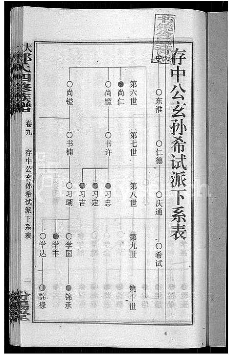 [郭]大湄郭氏四修族谱_19卷首2卷-郭氏族谱_上湘大湄郭氏族谱 (湖南) 大湄郭氏四修家谱_十一.pdf