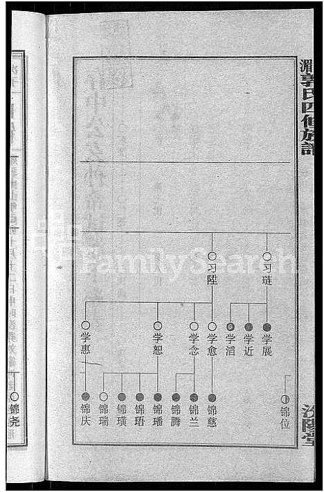 [郭]大湄郭氏四修族谱_19卷首2卷-郭氏族谱_上湘大湄郭氏族谱 (湖南) 大湄郭氏四修家谱_十一.pdf