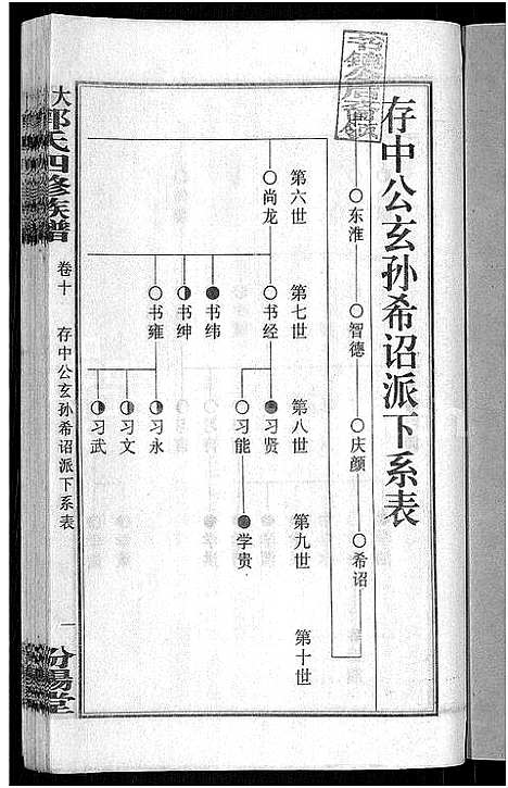 [郭]大湄郭氏四修族谱_19卷首2卷-郭氏族谱_上湘大湄郭氏族谱 (湖南) 大湄郭氏四修家谱_十二.pdf