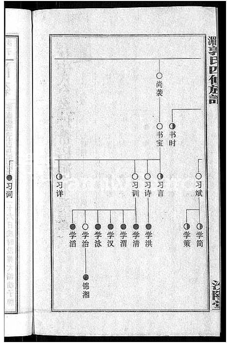 [郭]大湄郭氏四修族谱_19卷首2卷-郭氏族谱_上湘大湄郭氏族谱 (湖南) 大湄郭氏四修家谱_十二.pdf