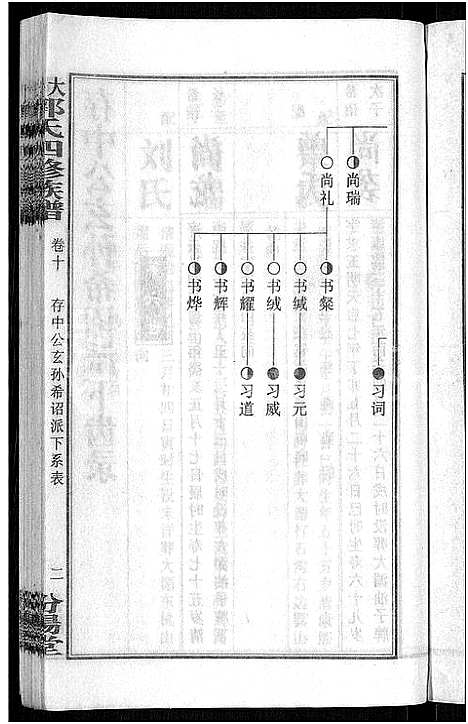 [郭]大湄郭氏四修族谱_19卷首2卷-郭氏族谱_上湘大湄郭氏族谱 (湖南) 大湄郭氏四修家谱_十二.pdf