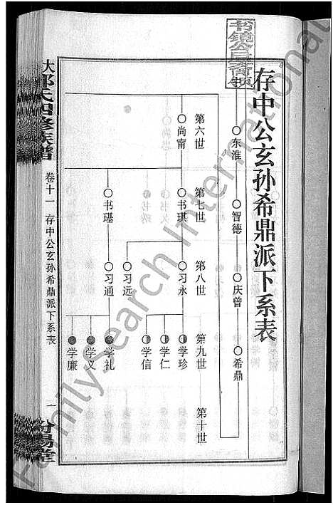 [郭]大湄郭氏四修族谱_19卷首2卷-郭氏族谱_上湘大湄郭氏族谱 (湖南) 大湄郭氏四修家谱_十三.pdf