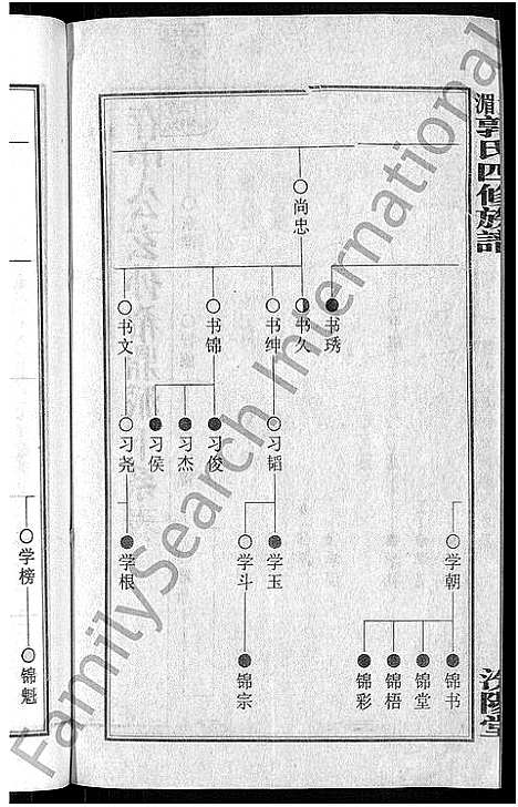 [郭]大湄郭氏四修族谱_19卷首2卷-郭氏族谱_上湘大湄郭氏族谱 (湖南) 大湄郭氏四修家谱_十三.pdf