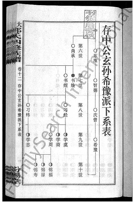 [郭]大湄郭氏四修族谱_19卷首2卷-郭氏族谱_上湘大湄郭氏族谱 (湖南) 大湄郭氏四修家谱_十四.pdf