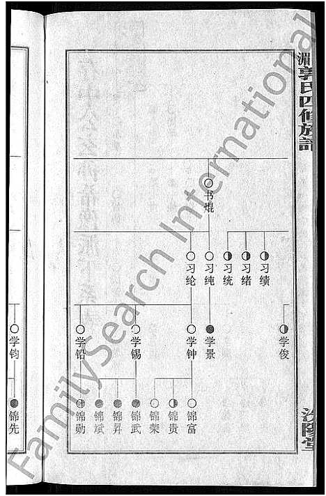 [郭]大湄郭氏四修族谱_19卷首2卷-郭氏族谱_上湘大湄郭氏族谱 (湖南) 大湄郭氏四修家谱_十四.pdf