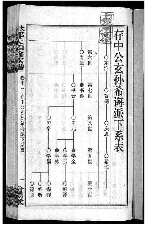 [郭]大湄郭氏四修族谱_19卷首2卷-郭氏族谱_上湘大湄郭氏族谱 (湖南) 大湄郭氏四修家谱_十五.pdf